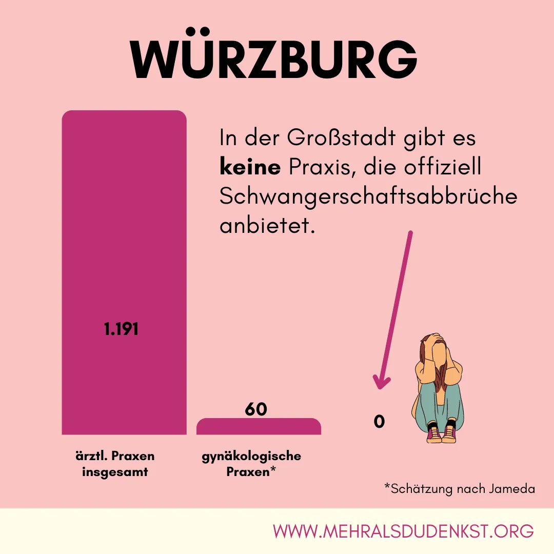 mehr_weniger's tweet photo. Wer in #Wuerzburg #ungewolltschwanger ist, findet nur schwer Anlaufstellen. Das muss sich ändern! #prochoice #schwangerschaftsabbruch #wegmit219 https://t.co/u4niXXE9mZ