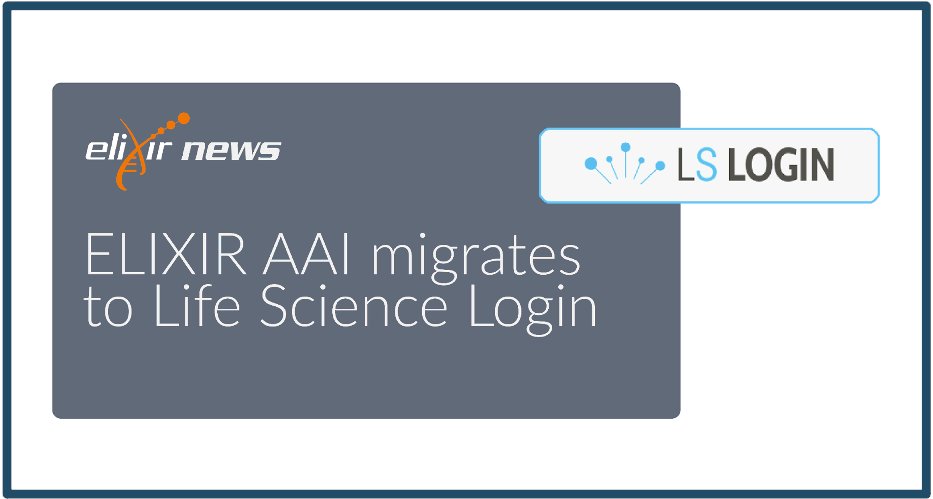 ELIXIREurope's tweet photo. Today, #ELIXIRAAI will be integrated with services provided by 12 other life science research infrastructures 🤝 to produce a comprehensive and extended AAI: #LifeScienceLogin  💻. 
✨ Read the news article on our website: https://t.co/k2FfWfX527 https://t.co/1UoJLTPBkG