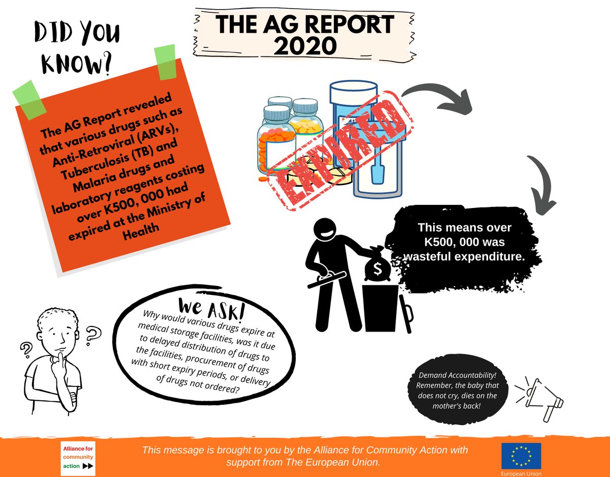 ZambiaAsks's tweet photo. According to the Report of the Auditor General for 2020, various drugs such as Anti-Retroviral (ARVs), Tuberculosis (TB) and Malaria drugs and laboratory reagents costing over K500, 000 had expired at the Ministry of Health. https://t.co/NzgrnHqHdL