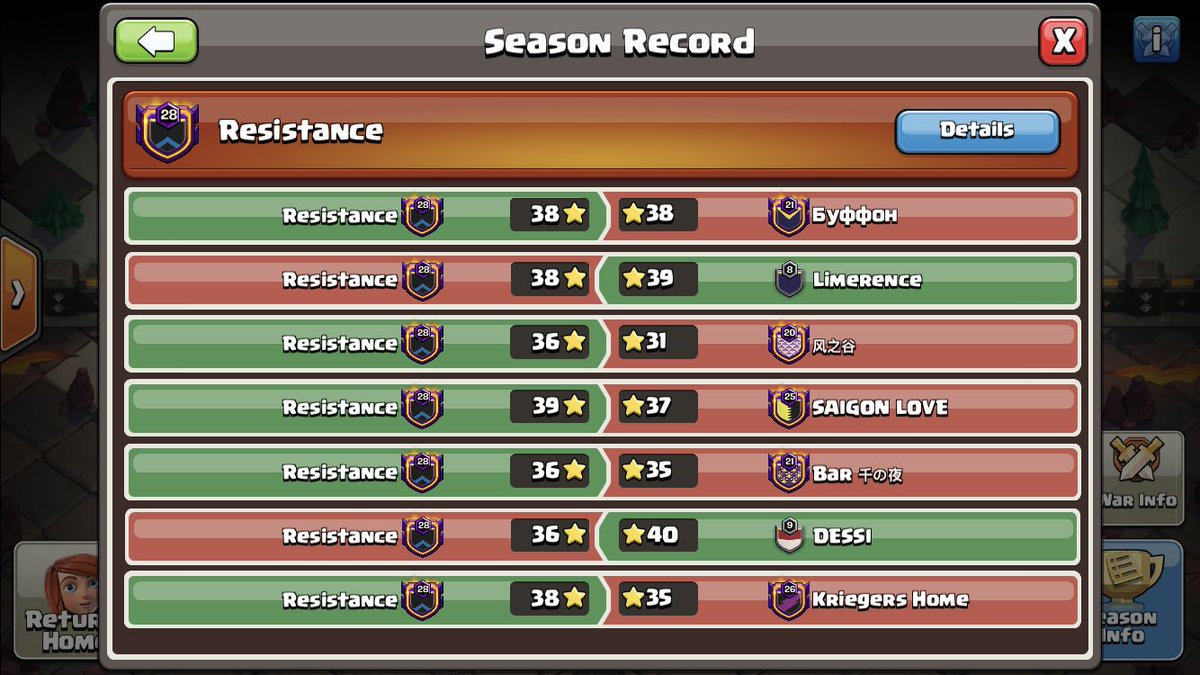 Not bad for a semi-retired player I guess, no spam needed

Tbh just as happy that my homemade bases held 5 times in what was otherwise a frustrating week for the clan finishing 2nd in the group behind Bar.
<a href="/ResistanceClash/">Resistance</a>