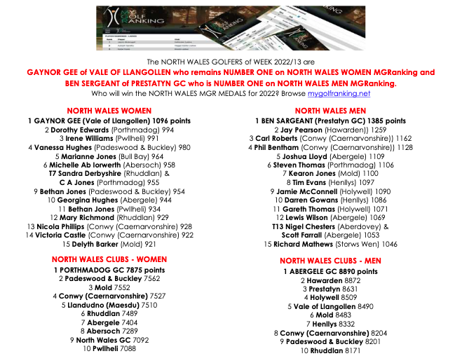 Hawarden Golf Club (HawardenGC) / Twitter