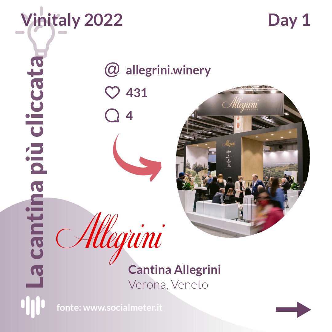Day 1 #vinitaly 🍷📊🔬
Bollettino web e social sui trend del 10 aprile 2022.

📌 Inside Vinitaly: socialmeter.it/vinitaly-2022/

#socialmeter #bigdata #datadriven
@vinitalytasting <a href="/valy_s/">Vale S.</a> @AllegriniGroup