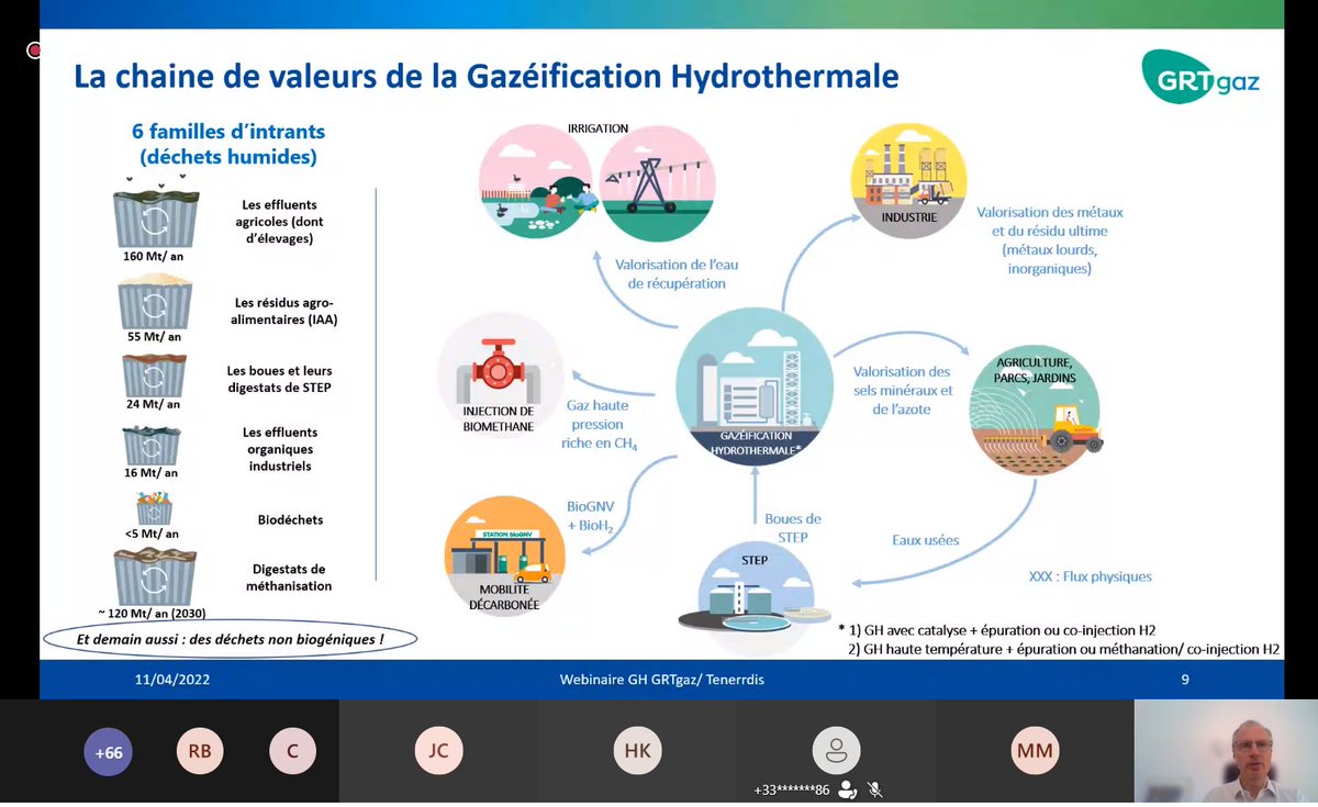 Quels intrants valorisables en #gazéificationhydrothermale ? Avez-vous des gisements potentiels sur votre territoire? Rejoignez le wébinaire dédié organisé par @GRTgaz avec le soutien d'<a href="/axelera_pole/">AXELERA</a> et @TENERRDIS La suite le mois prochain avec un zoom sur le potentiel en #AURA
