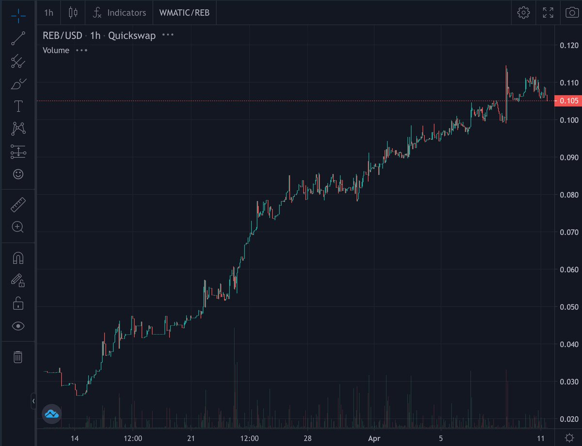 im only a lil bit bullish :) <a href="/RebellionBase/">Rebellion Base</a>