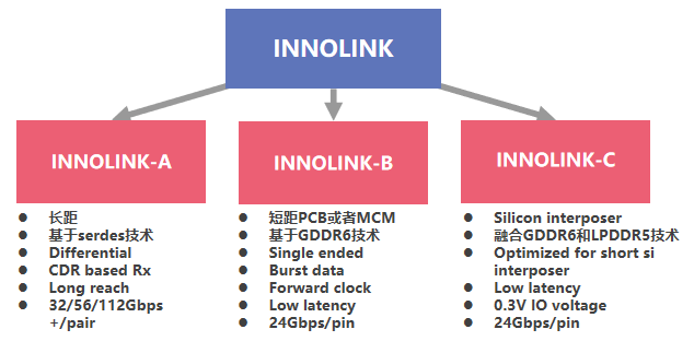 Loeschzwerg_3DC's tweet photo. Innosilicon shares some information about it's Innolink technology and the different connection types.
#innosilicon #powervr #imgtec #innolink #chiplet
https://t.co/MamOTo7BIY
https://t.co/pfVggt190t
Meanwhile the Fantasy 1 series has also been evaluated for UOS Linux. https://t.co/TdS4W1YmhN