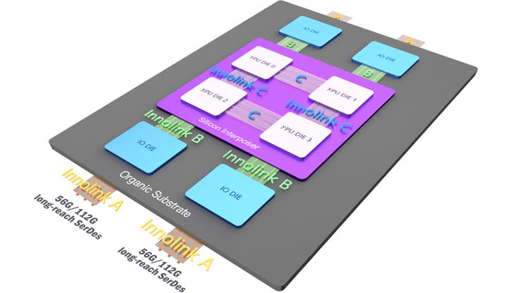 Loeschzwerg_3DC's tweet photo. Innosilicon shares some information about it's Innolink technology and the different connection types.

#innosilicon #powervr #imgtec #innolink #chiplet

https://t.co/MamOTo7BIY
https://t.co/pfVggt190t

Meanwhile the Fantasy 1 series has also been evaluated for UOS Linux. https://t.co/TdS4W1YmhN