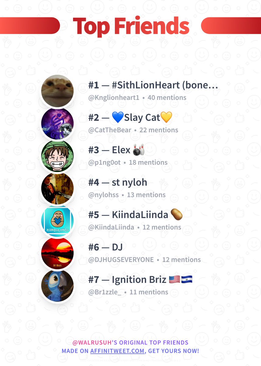 WalrusUh's tweet photo. ✨ Top Friends 

🥇 Knglionheart1
🥈 CatTheBear
🥉 p1ng0ot
🏅 nylohss
🏅 KiindaLiinda
🏅 DJHUGSEVERYONE
🏅 Br1zzle_

➡️ https://t.co/9vCCv3KiS8 https://t.co/cek87qlay6