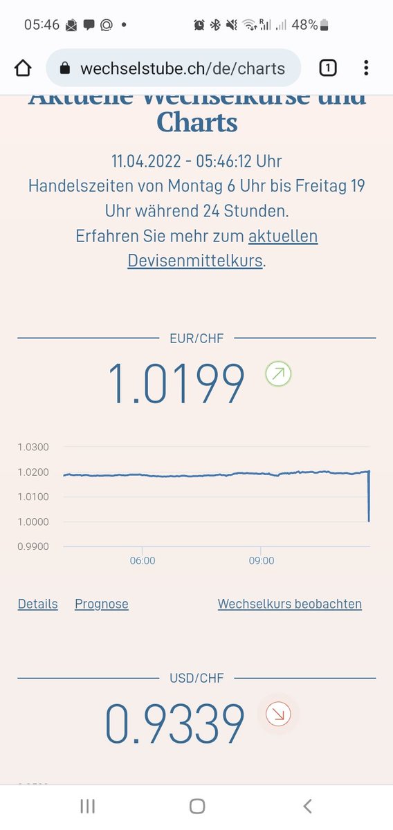 Wenn ich mir diese Grafik so ansehe, ist es offensichtlich dass die #SNB den Eurokurs mal wieder stützt. Die Kursauschläge sind doch offensichtlich