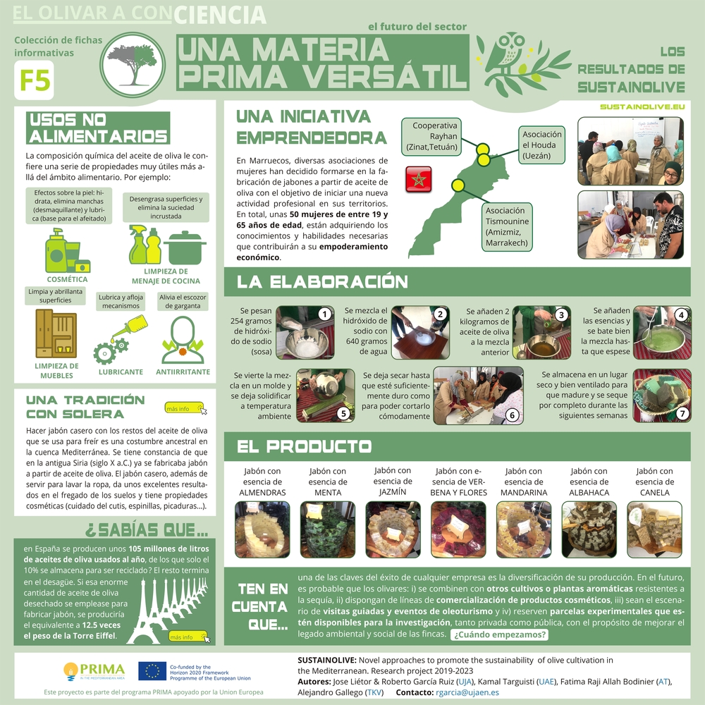 sustainolive's tweet photo. El aceite de oliva usado que acaba en el desagüe tiene un gran potencial contaminante. Una forma de darle una segunda vida es convertirlo en jabón casero. Es lo que hacen varias asociaciones de mujeres marroquíes que buscan empoderarse a través de esta actividad empresarial. https://t.co/v17m5iffTW