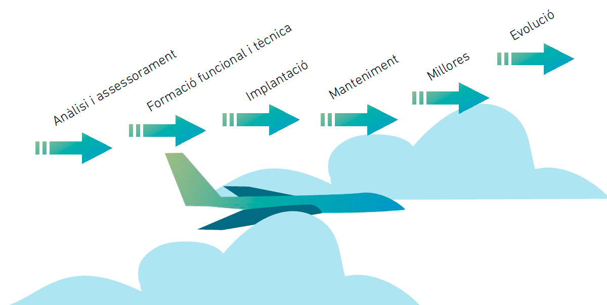 nan_tic's tweet photo. Per què Tryton i per què amb NaN-tic
https://t.co/3GNiPGMfpS
#erp #erpcloud #erpsoftware #gestioempresarial https://t.co/iTCQ1IR0fv