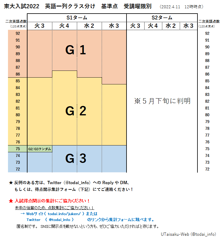 東大受験まとめサイト Utaisaku Web