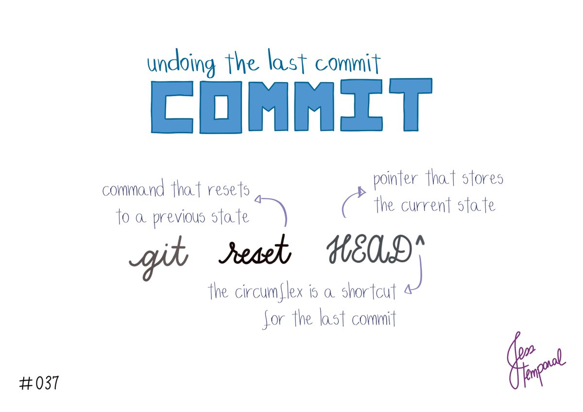 jesstemporal's tweet photo. The command
git reset HEAD followed by the ^
is a short cut to undo the last commit made.
You can find this #GitStudyCards & more at https://t.co/eSsUIG011I
#gitfichas #git #developer #developers #software #github #techtwitter https://t.co/G4hoBPvWLe
