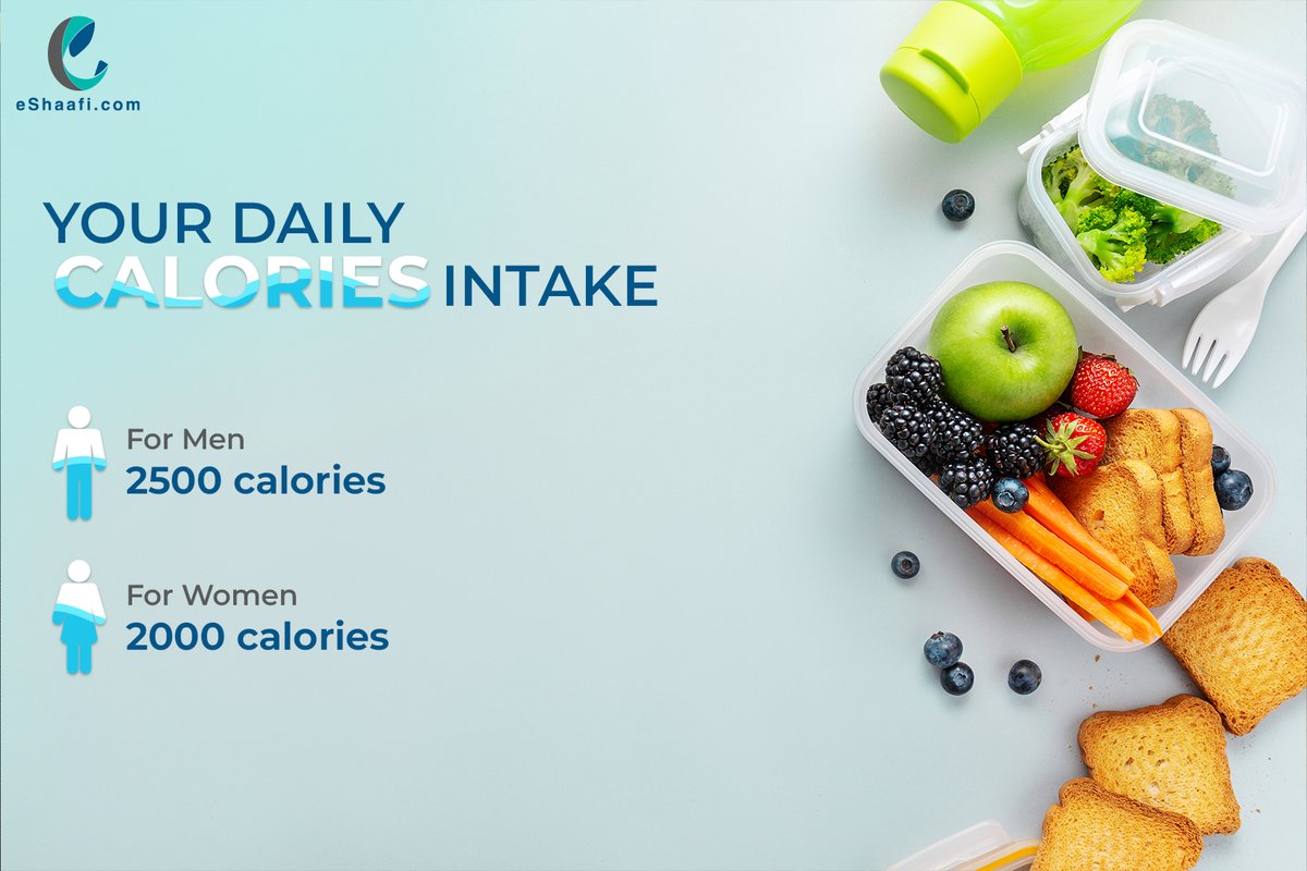 Consuming food without a calorie count results in an imbalance in nutrient intake with a calorie excess or deficit. Eating a balanced diet with portion control offers a good estimate to keep track of your fitness goals and helps achieve an optimum physique.
#fitness #Diet #Food https://t.co/QnPg5RxdGp