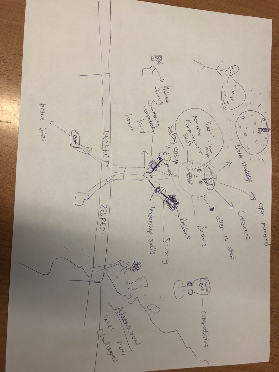 Great to spend some time with the team <a href="/ClaycotsSchool/">Claycots School</a> skills and knowledge based curriculum in full flow and looking good. Staff mapping out what they want their Y6’s to look like.