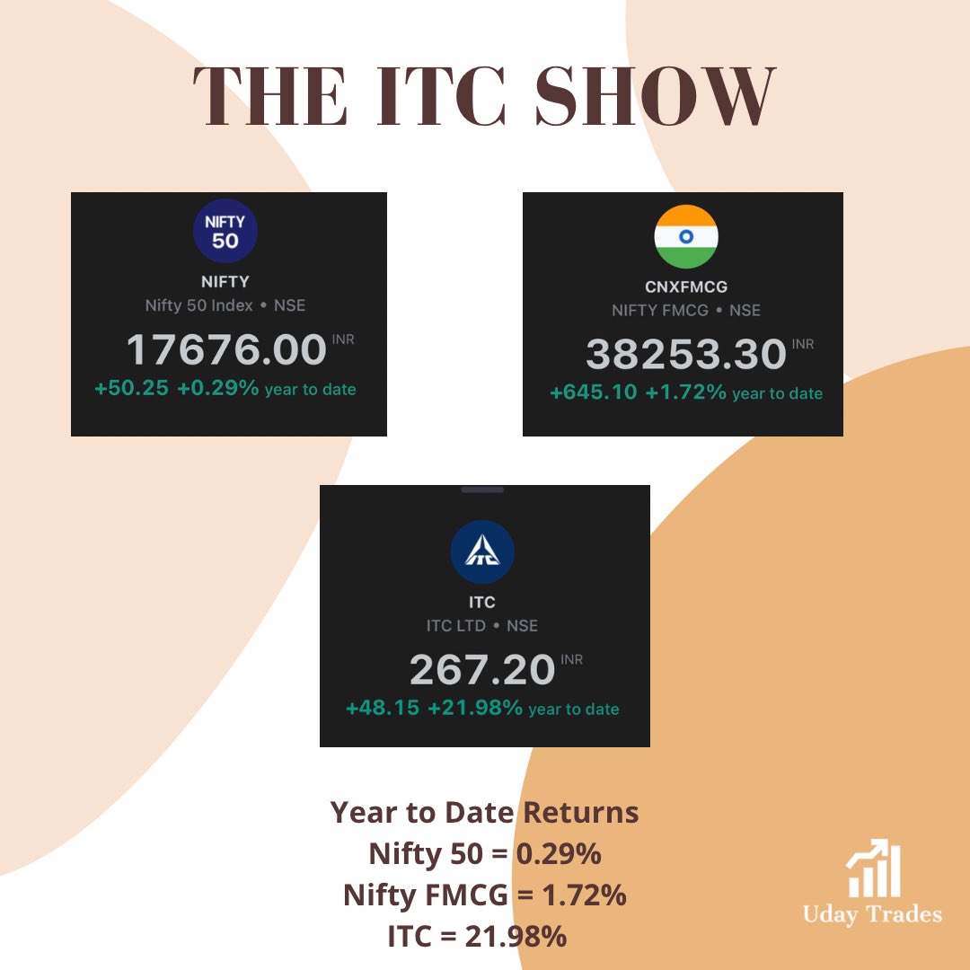 udaytomar168's tweet photo. What a performance by #ITC 👏👏 https://t.co/79vLvhTvk0