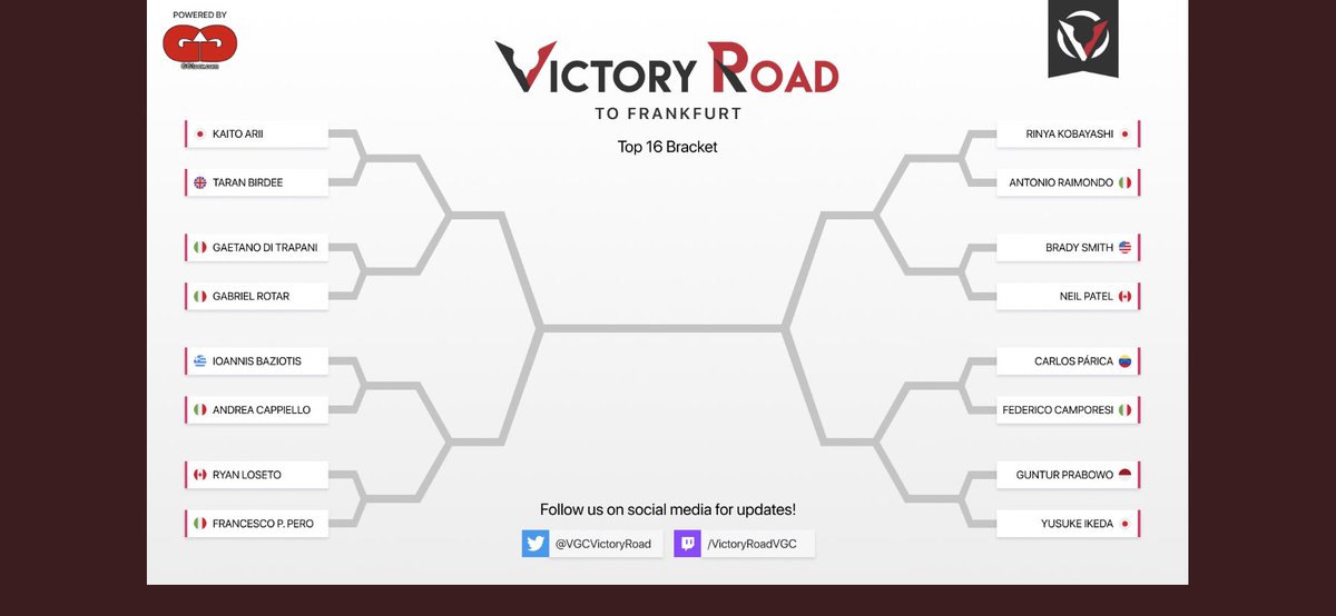 Prima e unica volta che starò in una grafichetta del vr , ho chiuso in top 16 
Ora posso tornare a fare schifo come ogni giorno