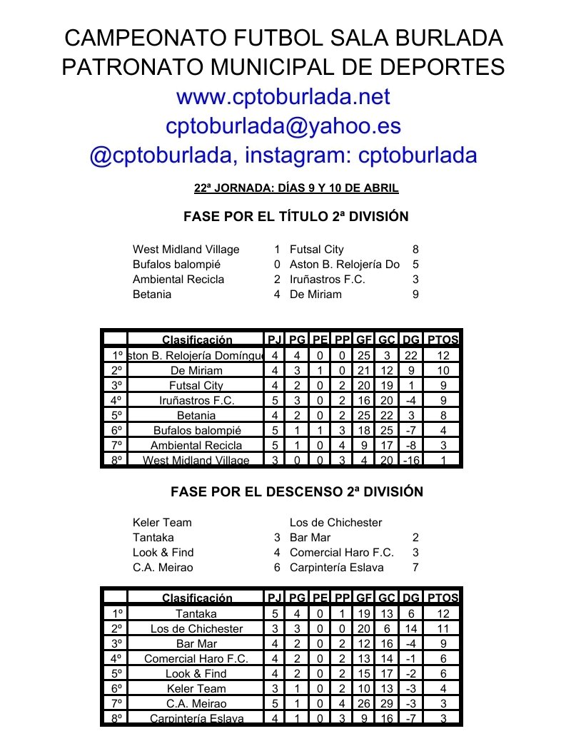 cptoburlada's tweet photo. Resultados y clasificación días 9 y 10 de abril https://t.co/EabCk7MitO