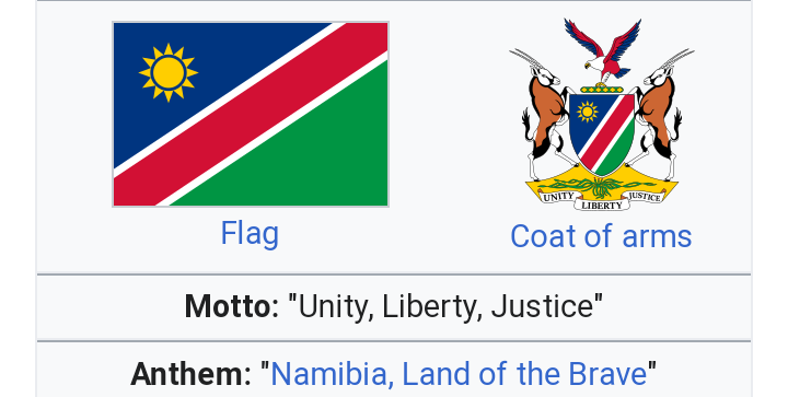 NahashonKimemia's tweet photo. According to Wikipedia, the national motto of Namibia is Unity, Liberty, &amp; Justice. It makes sense since they fought &amp; won a war of independence against South Africa. Wikipedia says our national motto is harambee. It makes sense since we pull our resources for dynasties to enjoy. https://t.co/Mc4IDtvYT7