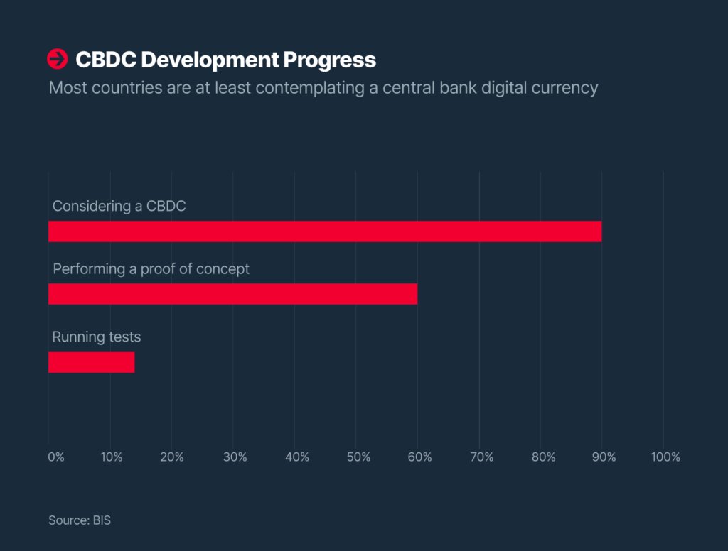 SUPRA_Labs's tweet photo. 💰 Central Bank Digital Currencies (CBDCs) are the next big thing in blockchain, but they probably won't have many benefits for users. 🤔 https://t.co/NBJcwLPOOj