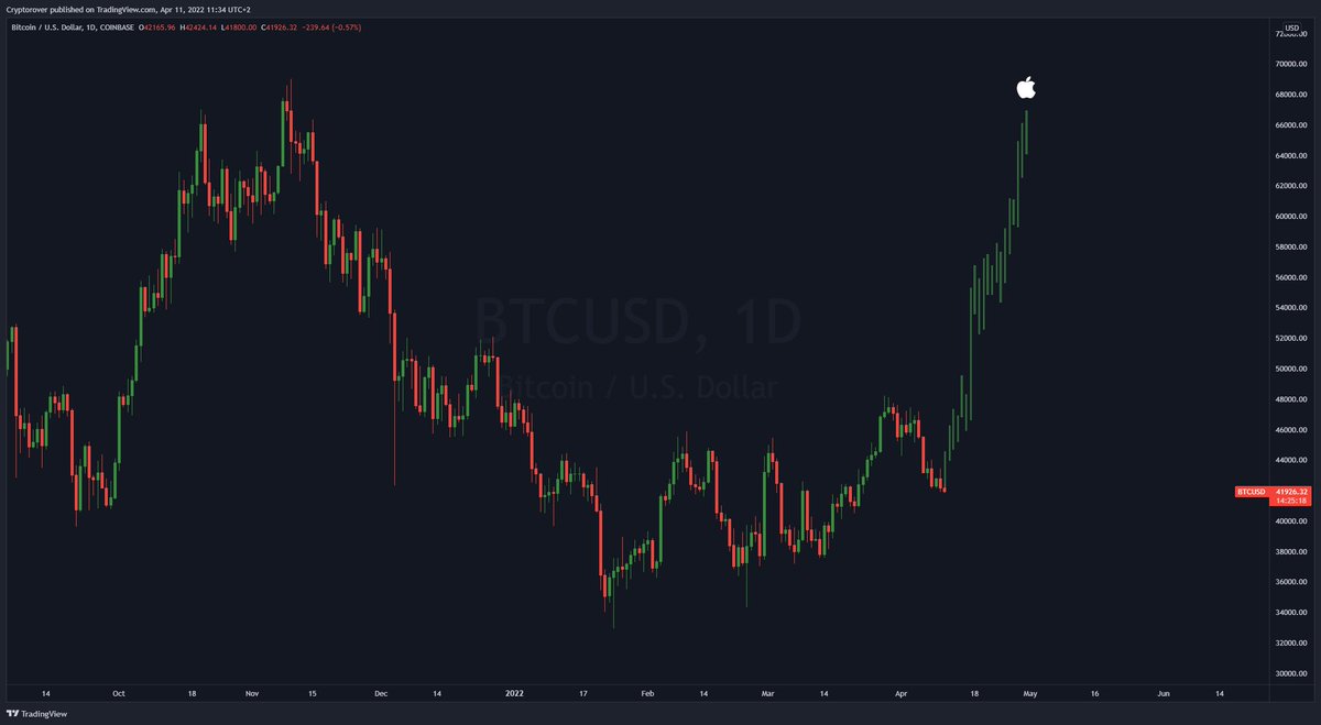 Crypto Rover tweet media