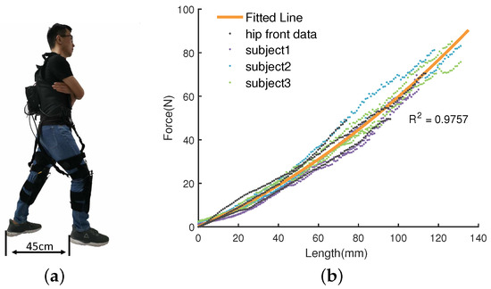 Sensors_MDPI's tweet image. Iterative Learning Control for a Soft Exoskeleton with Hip and Knee Joint Assistance 
mdpi.com/1424-8220/20/1…

#SoftExoskeleton
#ForceTracking