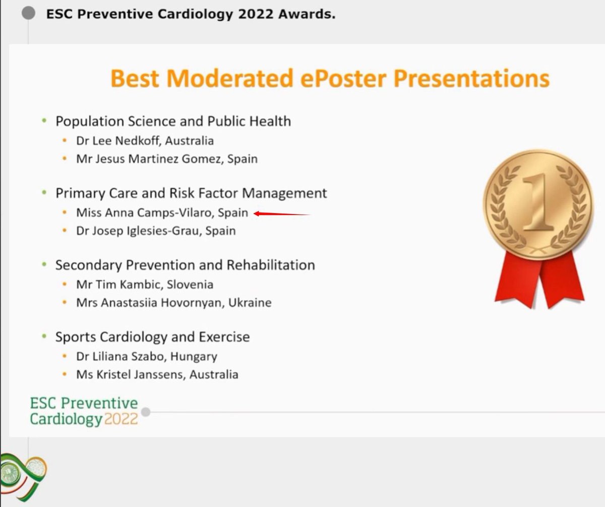 👏👏Very happy and honoured to receive best moderated ePoster presentation award at #ESCPrev2022! <a href="/CampsVilaro/">Anna Camps Vilaró</a> <a href="/REGICOR_project/">REGICOR</a> <a href="/CIBER_CV/">CIBERCV</a>