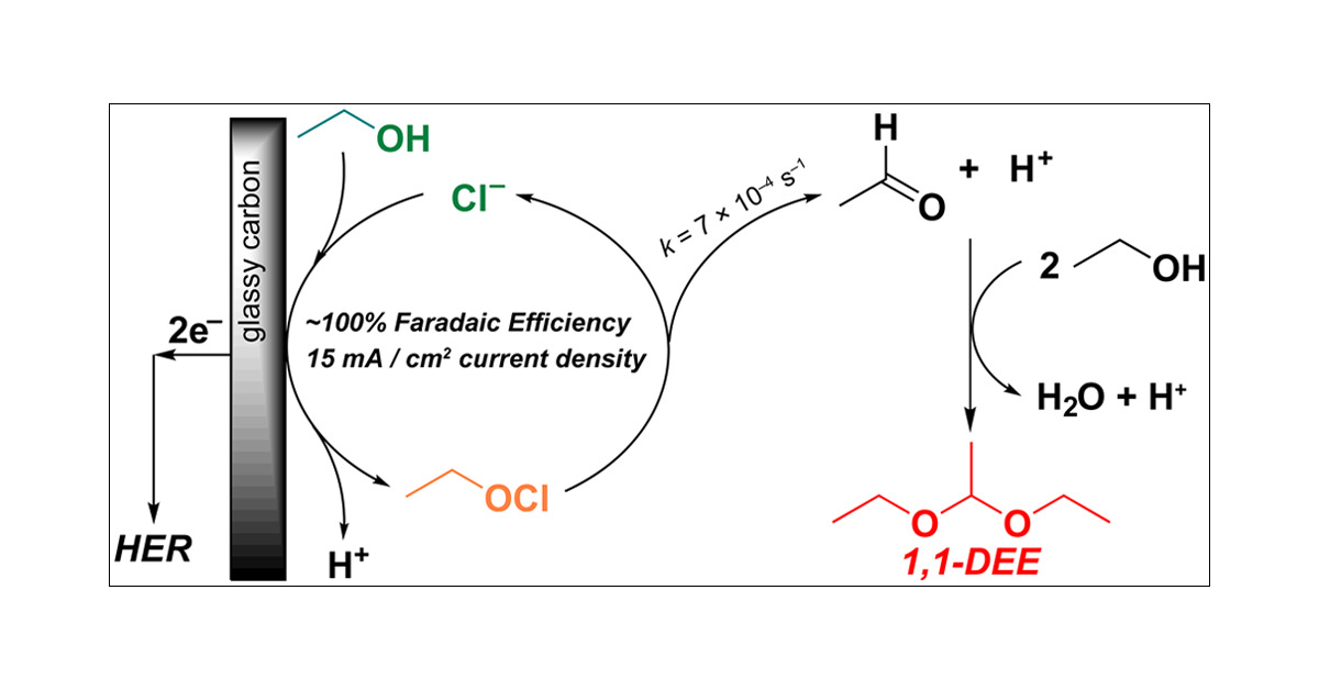 isciverse's tweet photo. Online Now | @J_A_C_S 

Selective Chloride-Mediated Neat Ethanol Oxidation to 1,1-Diethoxyethane via an #Electrochemically Generated Ethyl Hypochlorite Intermediate.

#science #research #AcademicTwitter #scicomm #NEWS #Technology #Trending 

https://t.co/RjeIl5xR93 https://t.co/MHXw0nCvfR