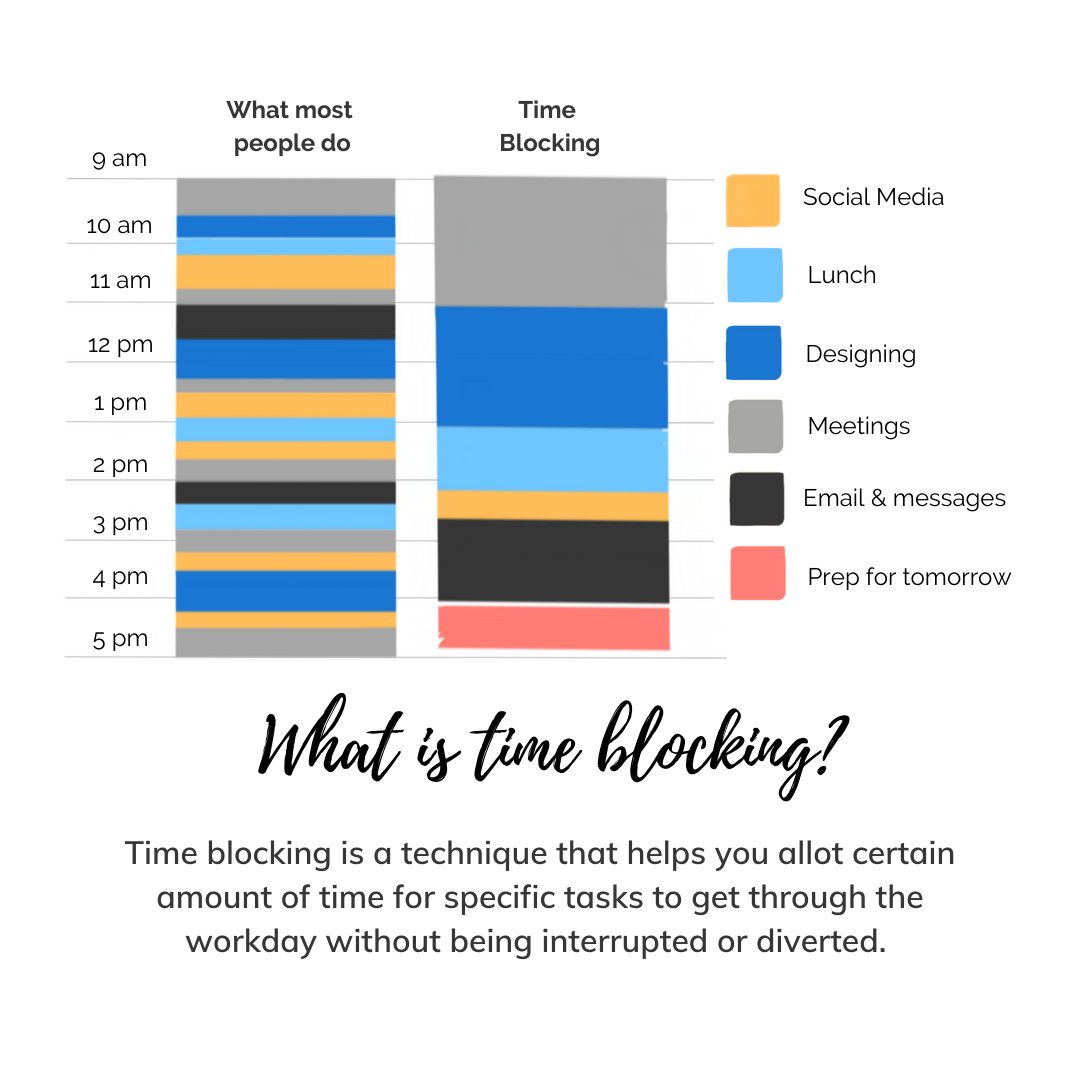 quick_minutes's tweet image. Find yourself at the end of a workday realising your main priorities and goals are not completed, despite feeling super busy &amp;amp; productive?

Time Blocking could be the solution for you ⏰ ❌

#productivity #timeblocking #MeetingTechnology #Saas #workfromhome #workculture