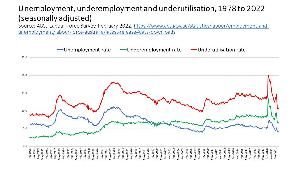 Peter Whiteford tweet media