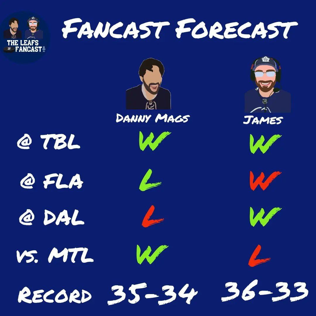 TheLeafsFancast's tweet photo. Here's your FanCast Forecast Results:
@ProducerNick23 gets brooms out for the sweep 🧹🧹🧹🧹(4-0)
@TheDannyMags goes 3 for 4
@JReadyOrNot & #Snowberg both go 2-2
#FanCastic #FanCastForecast #LeafsForever #BudsAllDay #TMLTalk #GoLeafsGo https://t.co/gxgL9ki35Q