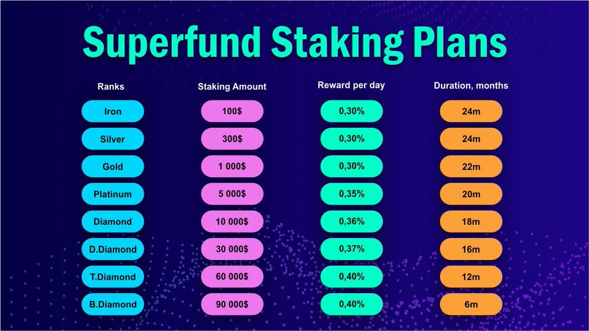 Check it yourself!

sup8eme.com

#defi #BTC #ETH #NFT #crypto #doge #dogecoin #blockchain #staking