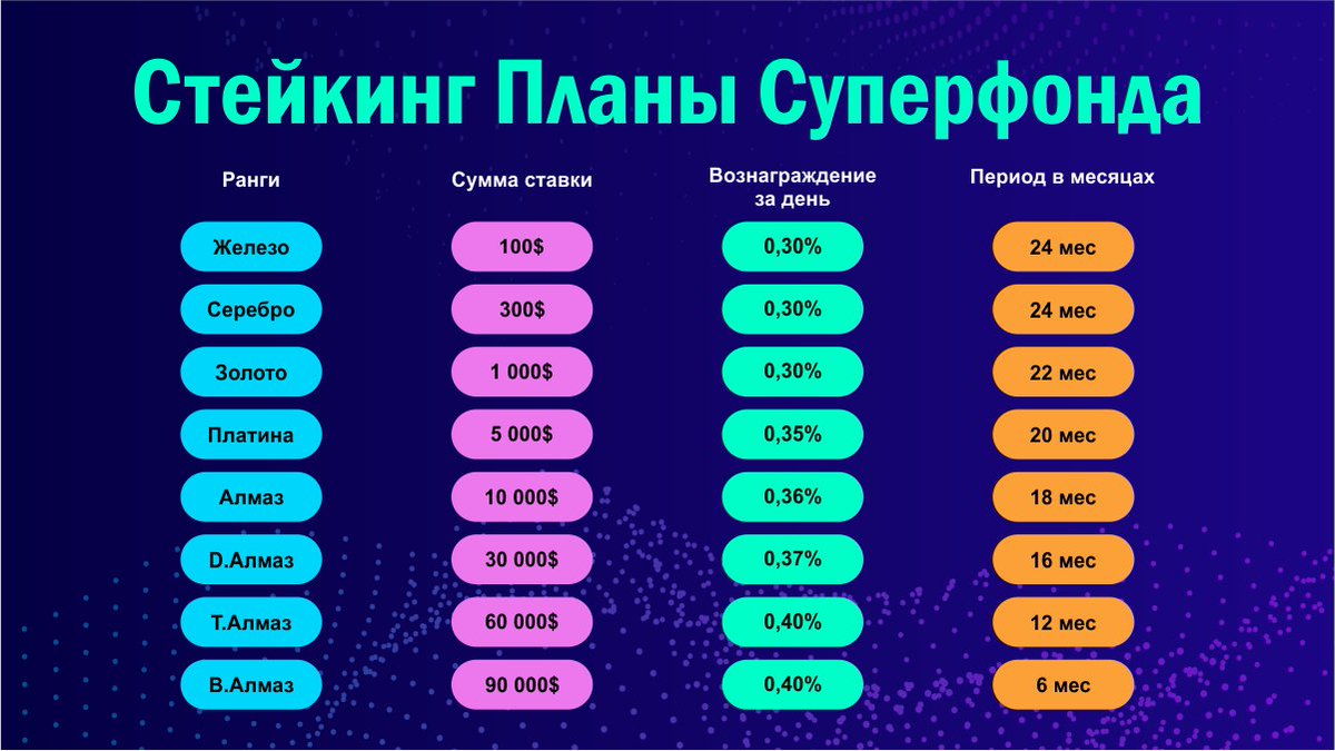 Убедись сам!

sup8eme.com

#defi #BTC #ETH #NFT #crypto #doge #dogecoin #blockchain #staking