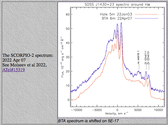Our first attempt with this very interesting object ATel #15319: BTA spectroscopy of J1430+2303 SMBH merger candidate astronomerstelegram.org/?read=15319 The H-alpha emission line profile has changed! #BTA6m