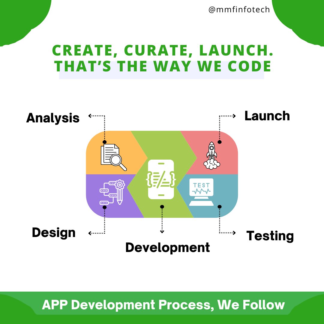 mmfinfotech's tweet image. So you have a brilliant idea for a mobile app that can amaze many people, but what next? We give design to your idea.
Contact our development experts today!
#appdevelopmentprocess #mobileapp #mobileappdesign #trending #programming #coding