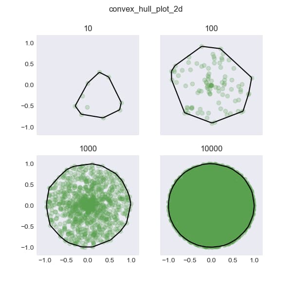 Scipy pandas. Scipy pandas
