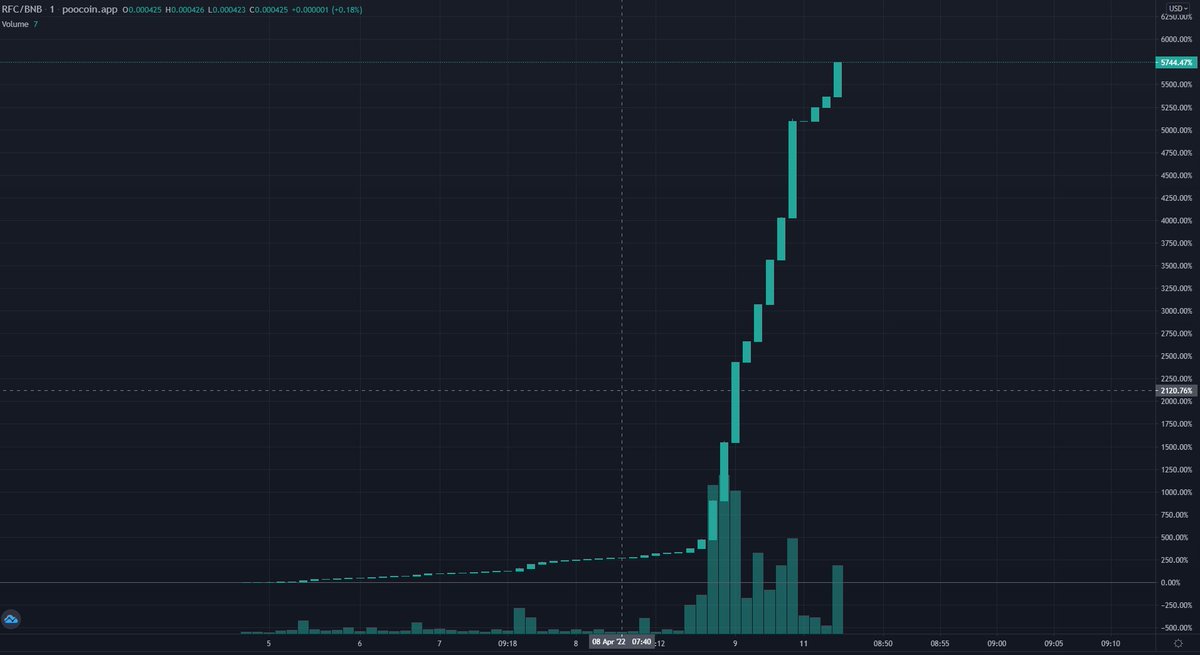 Ruby Fan Coin tweet media