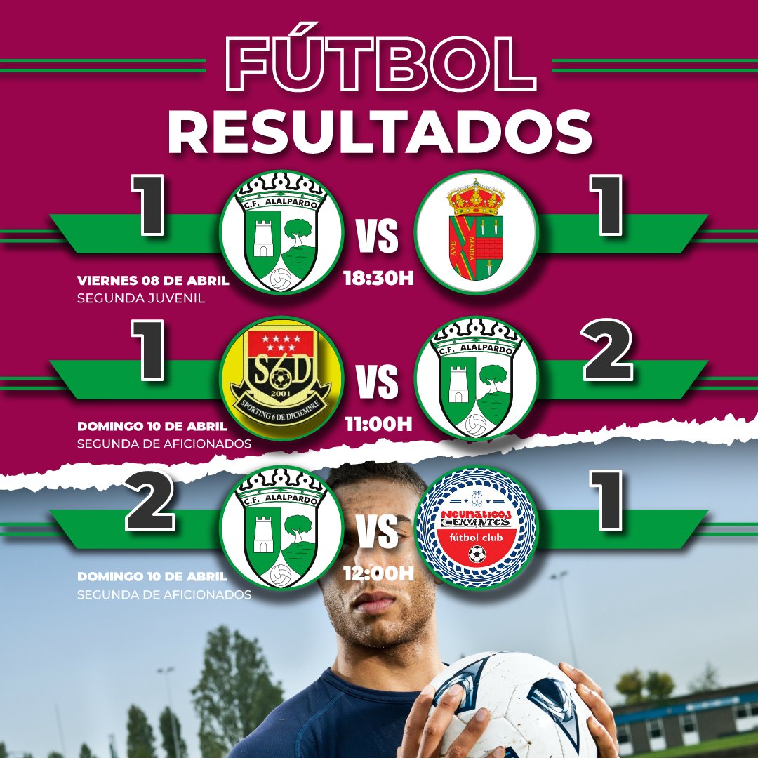Ya es lunes y aquí os dejamos los resultados de este fin de semana 🥳
Celebramos el empate de nuestros chicos de segunda juvenil y la victoria de nuestros de equipos de aficionados ⚽👏

#cfalalpardo #obligaciónporaprenderilusiónporganar