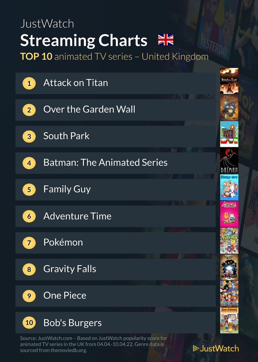 gravity falls justwatch