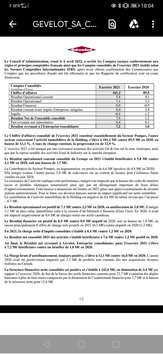 FoxCastlehold's tweet image. Gévelot annual results:
-the good: dividend increased to 3€
-the interesting: my understanding is that within the 6,6 M€ of the pump results 5,4M come from royalties on a license agreement with a final expiry date of June 2024.  
- still unused net cash position.