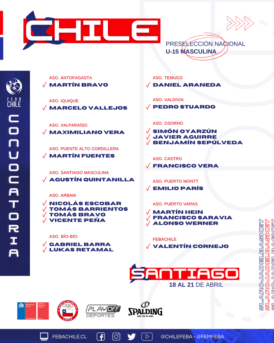 🔔 | Convocatoria 𝗨-𝟭𝟱 𝗠𝗮𝘀𝗰𝘂𝗹𝗶𝗻𝗮 

22 jugadores completan la nómina del HC <a href="/crissantander/">Cristian Santander</a> para los entrenamientos, en Santiago 
🗓️ 18 al 21/4 

📝 bit.ly/3xhLtHe

#LaRojaDelBasket 🔴🔵