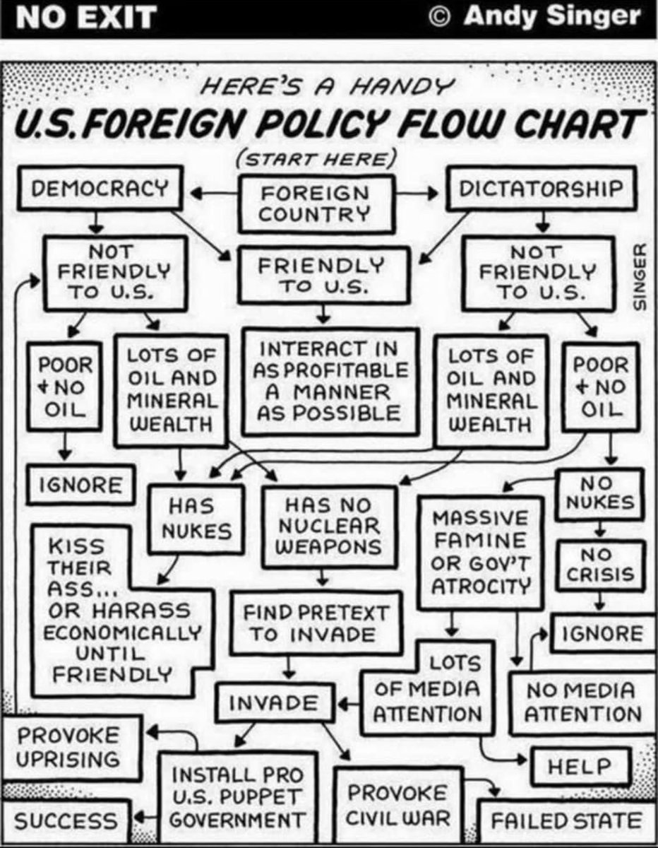 sgurumurthy's tweet photo. Brilliant chart. What a clarity in policymaking https://t.co/aw9Qnhpf6E
