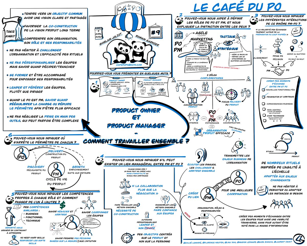 Le 5 avril a eu lieu le 9è épisode du #cafeduPO by 
<a href="/OCTOTechnology/">OCTO Technology</a>. La sketchnote et le CR complet sont ici: blog.octo.com/compte-rendu-d…. Le prochain rdv aura lieu le 3 mai à 9h et nous recevrons 2 nouveaux invités pour échanger sur le #DesignSprint. Inscriptions en commentaire