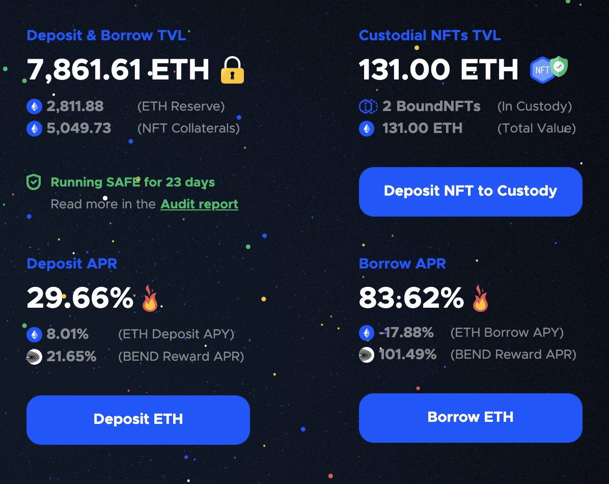 BendDAO's tweet photo. Bend #TVL: 7,861 ETH ๐
Running #safu for 23 days ๐ก๏ธ
Borrowers
๐ฅ 22 #BAYC #HODLERS
๐ฅ 21 #CryptoPunks hodlers
๐ฅ 40 #MAYC hodlers
๐ฅ 1 #Azuki hodler
๐ฅ 8 #CloneX hodlers
BEND Airdrop and IFO are still available at https://t.co/YBxTLubehW
#NFT #Peer2Pool #LFG $BEND https://t.co/j5Il2aKENA