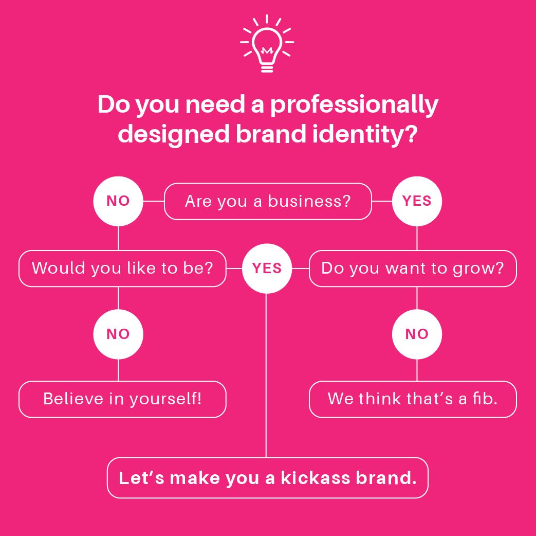 think_market's tweet photo. Do you need a professional brand identity?
Here's a handy flow chart. 😉

#Branding #mondaythoughts #SMELinkConference #UKBusiness https://t.co/kYUf2kj1xe
