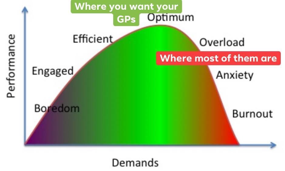 <a href="/BrennanSurgeon/">Peter Brennan</a> Sadly for many the tipping point has been reached, with little hope of resolving demand.