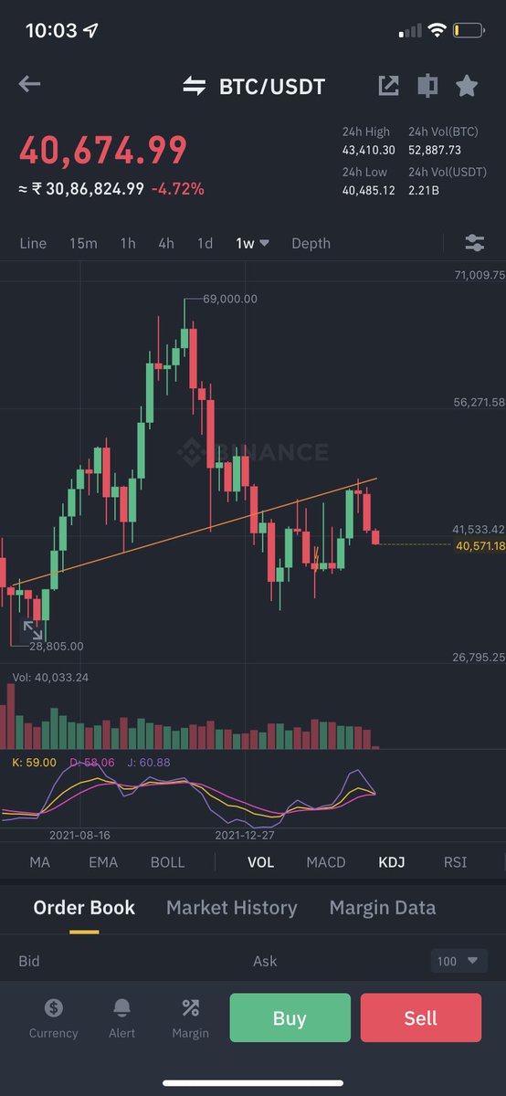 Ipetbear Trading Group tweet media