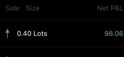 TradingWithAFX's tweet image. Lovely start to the week for clients. +50 pips taken out of our GA trade.