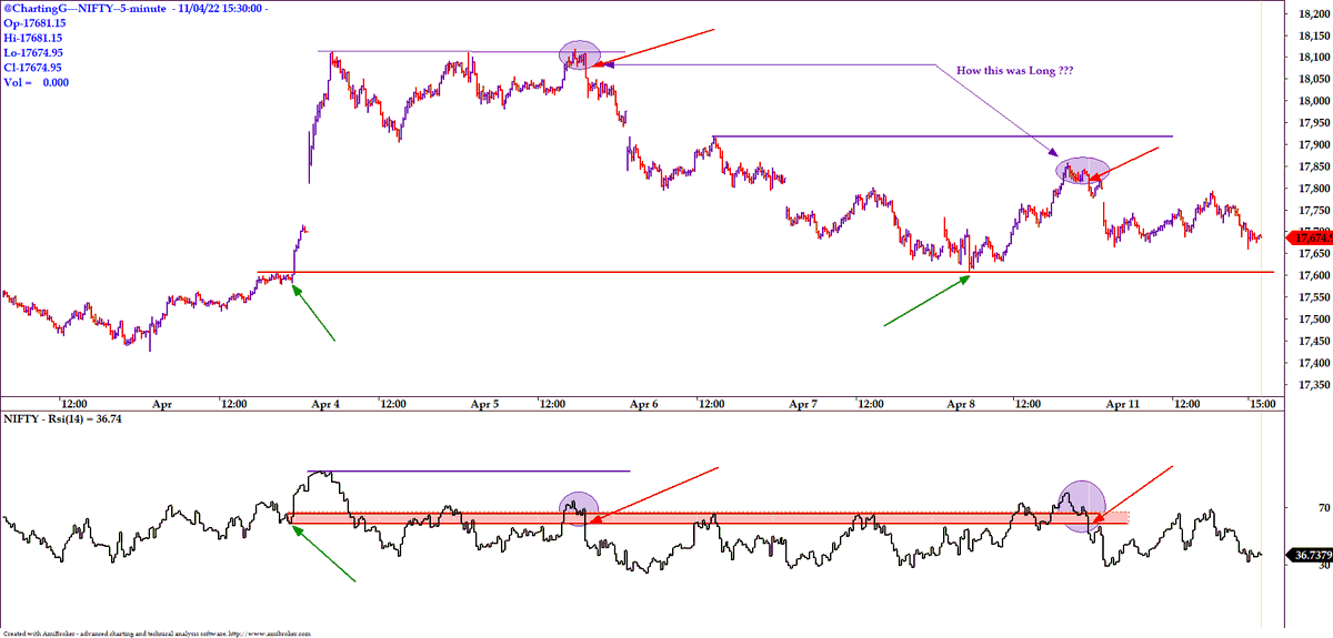ChartingG's tweet photo. #nifty50 when u see that development, was that a Long  #positionally ?? https://t.co/Rna3O1M5sT