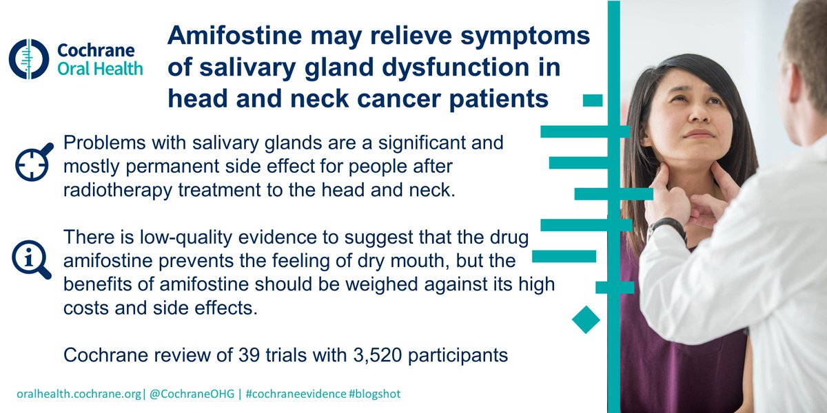 Drugs for preventing dry mouth and problems with saliva after radiotherapy - are they effective? #Cochrane evidence: cochranelibrary.com/cdsr/doi/10.10…