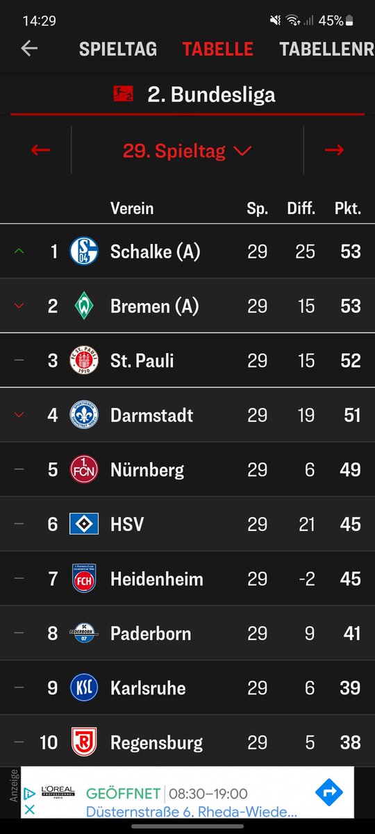Lance_lng's tweet photo. Wenn man Montag aufwacht und realisiert, dass das kein Traum war.🤩🔵⚪️ #s04 #spitzenreiter https://t.co/rspHX8XzpE